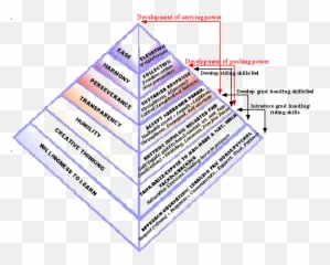 Pyramid Of Training Part Iv Emoji,Pyramid Of Alignment Of Emotions