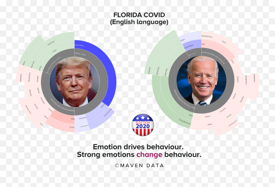 Will Trump Win In Emoji,Trump Emotions Peoples Face