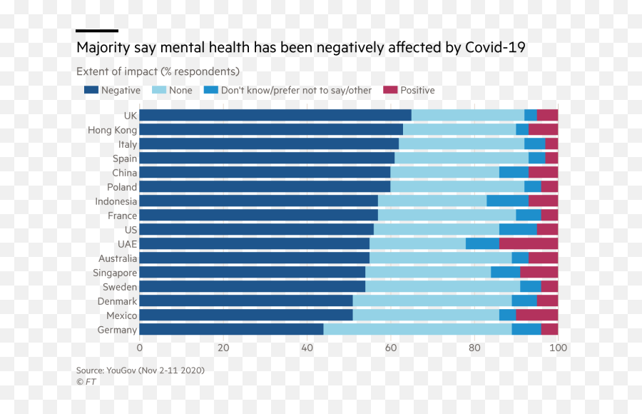 Kokoro Bekokoronow Twitter - Mental Health Graphs In Australia 2021 Emoji,Speeches With Emojis