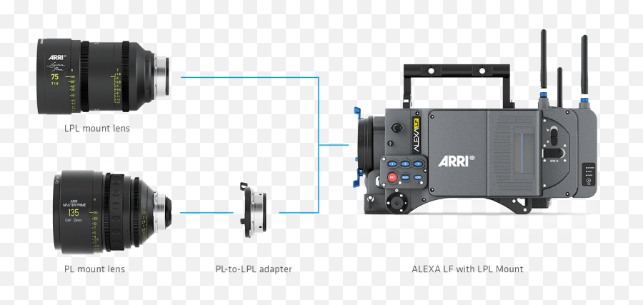 Arri Launches Large Format Camera - Arri Alexa Lf Emoji,Table Tennis 