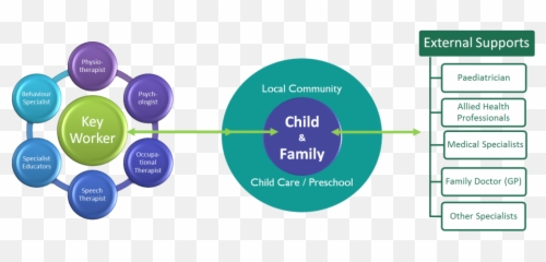 Quotes About Early Intervention - Effective Language Emoji,Work Emotion Reviee