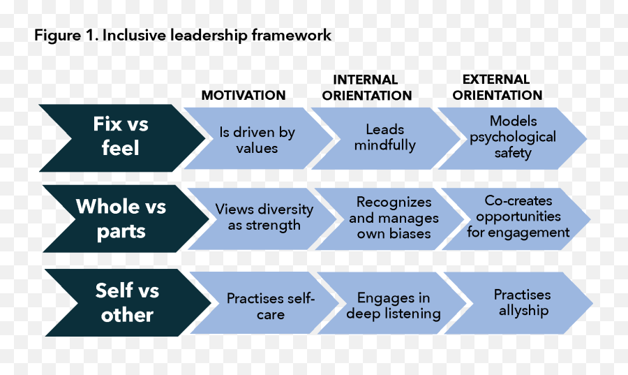 Inclusive Crisis Leadership - Vertical Emoji,Emotions By Berrett