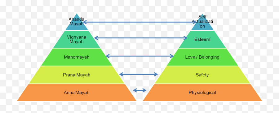 Maslow The Real Owner Of Need Theory - Vertical Emoji,Heirarchy Of Intellect And Emotions