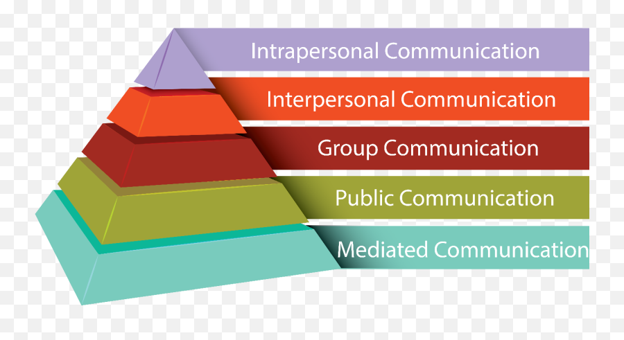 Chapter 1 Introduction To Human Communication Emoji,My Tools Are The Mechanisms That Trigger Human Emotion Chapter 1 Introduction To Human Communication Emoji,My Tools Are The Mechanisms That Trigger Human Emotion