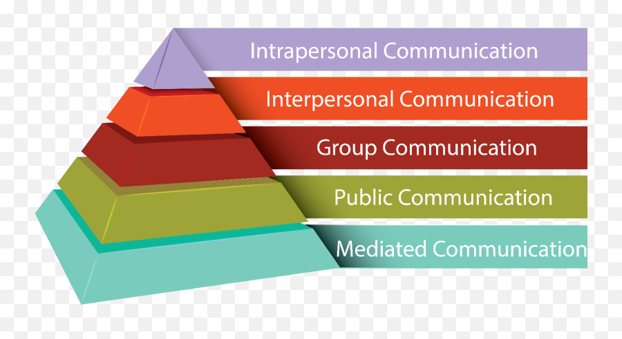 Chapter 1 Introduction To Human Communication Emoji,My Tools Are The Mechanisms That Trigger Human Emotion