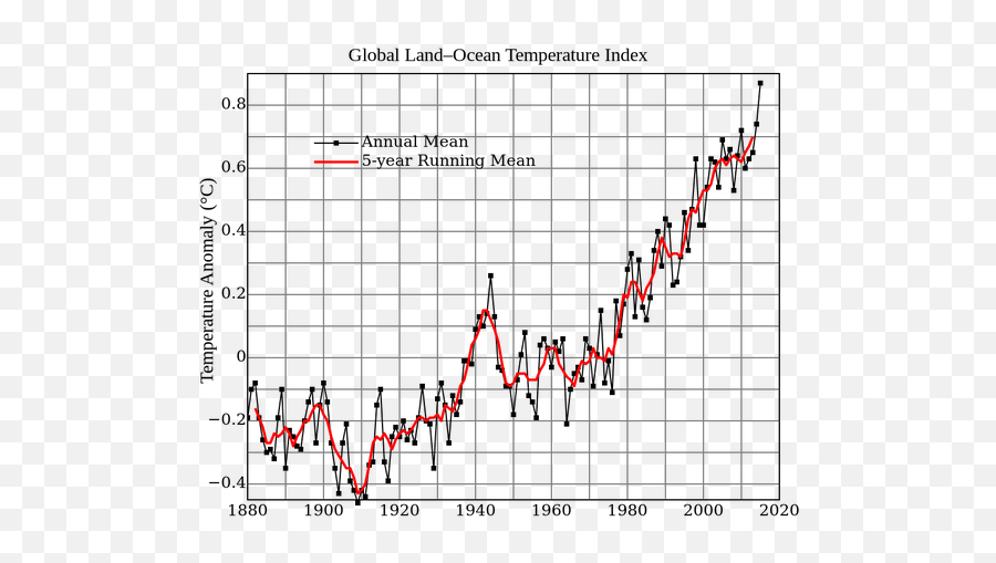 Environment - Welcome To Our Generation Usa Coral Reef Destruction Timeline Emoji,Greenland Fruit Emotions Scrub Salt