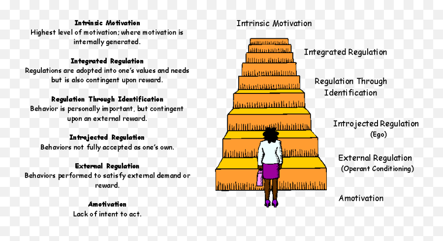 Affect In Language Learning Motivation - Langston Hughes Ppoem Mother To Son Summary Emoji,Theories Of Emotions