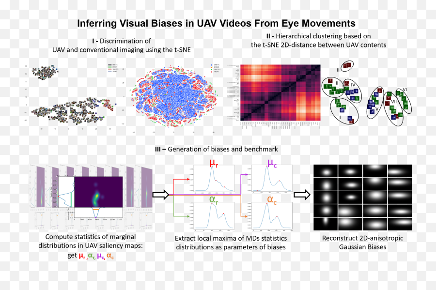 Drones Free Full - Text Inferring Visual Biases In Uav Vertical Emoji,Emotion Crystal Turns Purple