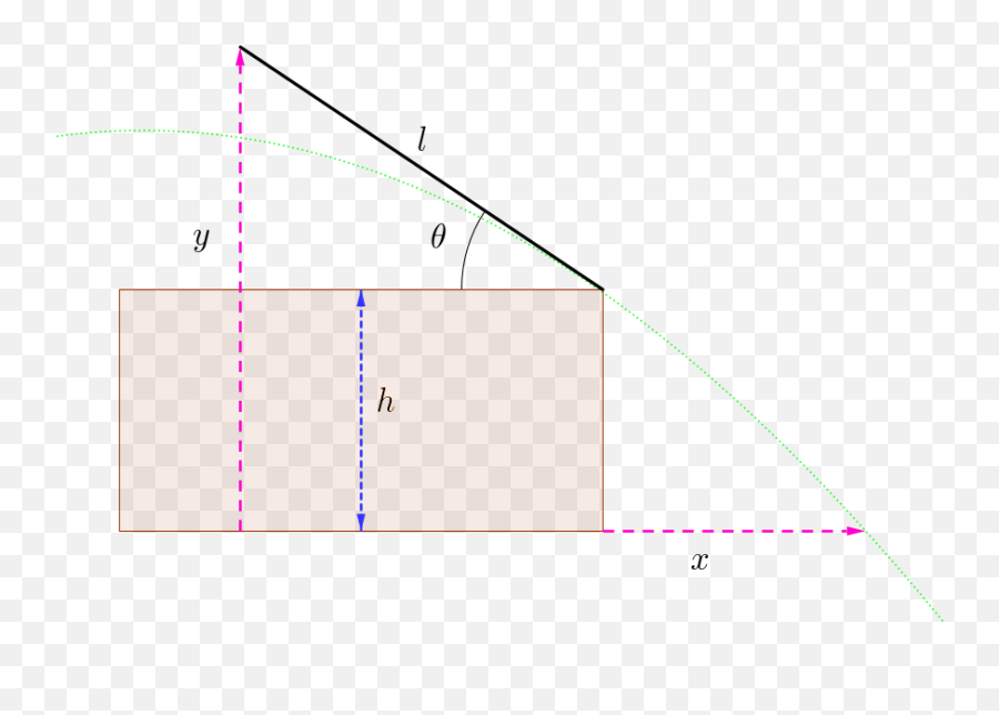 Projectile Motion Question Involving - Plot Emoji,Projectil Emotion Height Equation