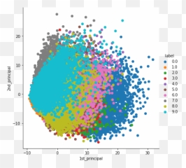 On Mnist Dataset Using Python - Pca Python Emoji,Pca Shape Free Emotion