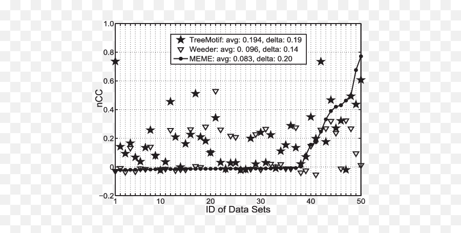 Real Benchmark Data Et Al - Language Emoji,Emotion Chip Data Meme