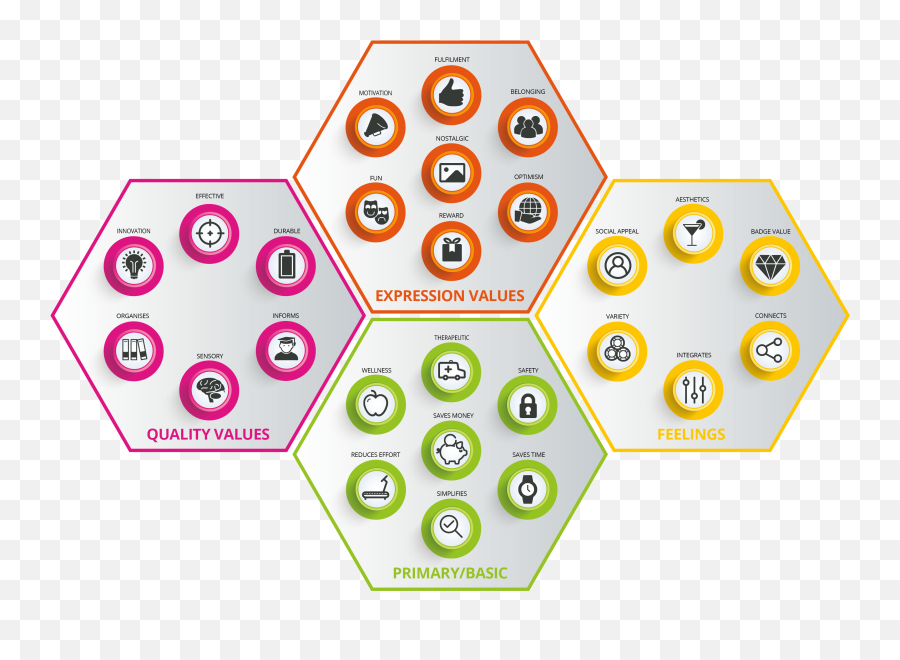 Vision One Research - Dot Emoji,Plutnick Wheel Of Emotions In Ux