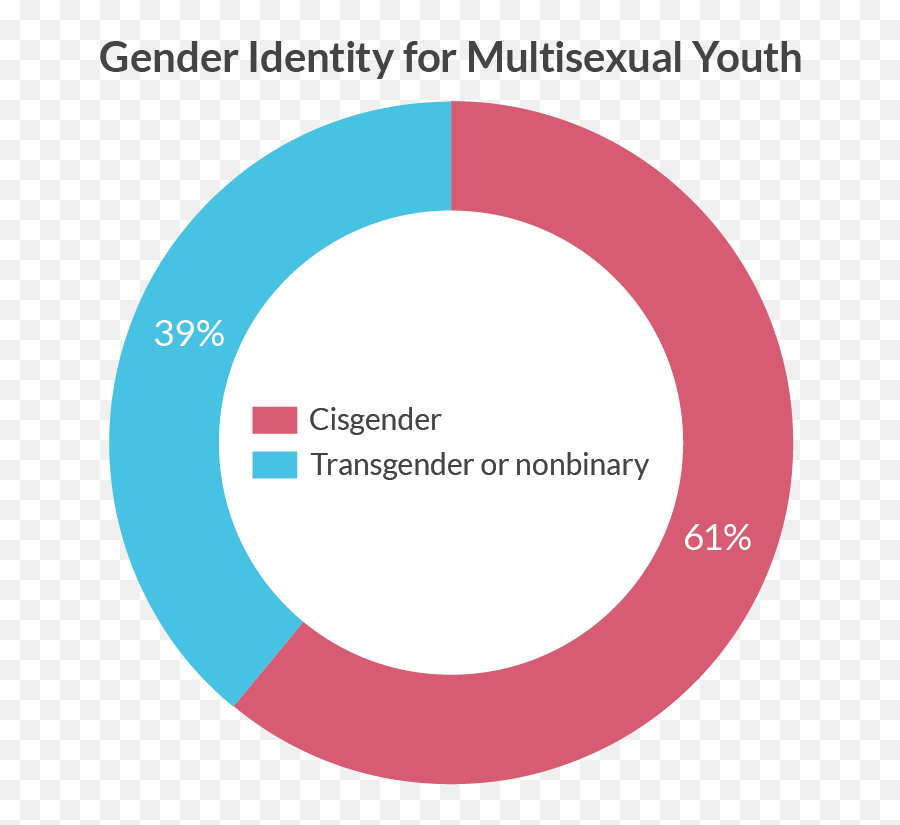 Risk - Pansexual Or Bisexual Emoji,380 High Emotion Words