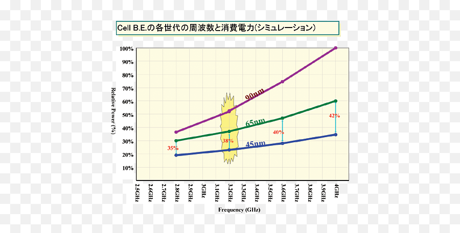 Ps3 Hardware Revision - Plot Emoji,Emotion Engine Ps3 Slim