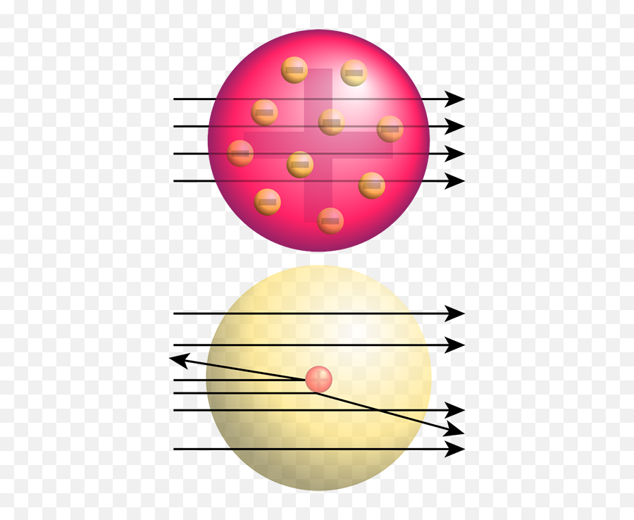 Fundamental Particles Of An Atom List U0026 Types - Video Rutherford Gold Foil Experiment Emoji,Lhc Subatomic Particle Emojis
