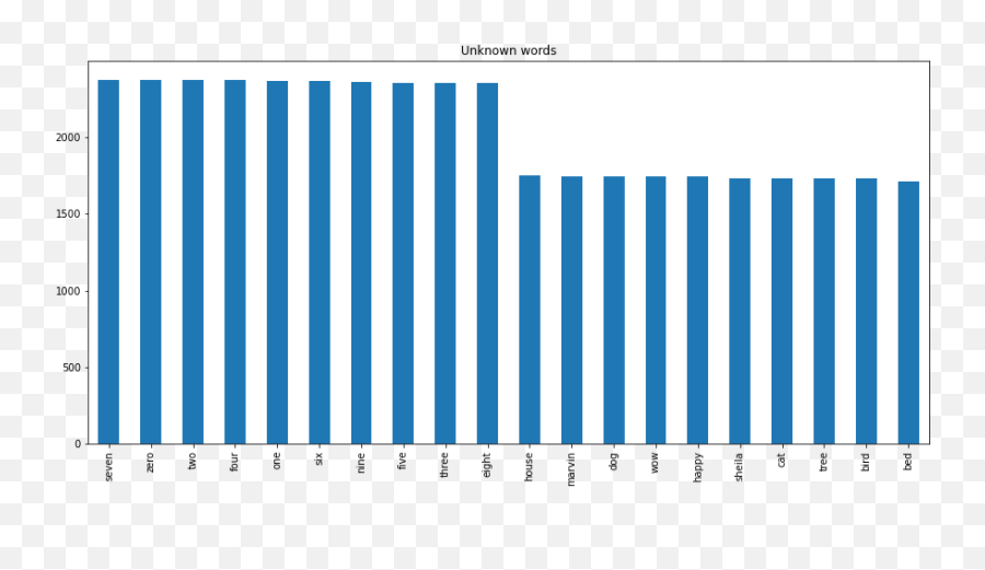 Github - Widzeminaudioproject Vertical Emoji,Emotion Recognition Chart