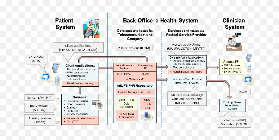 The Conceptual Architecture Of The - System Conceptual Architecture Diagram Emoji,Emotion Plus Para Wii