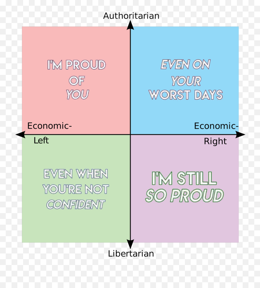 Wholesomememe - Nlss Political Compass Emoji,Im Proud Of You Emojis