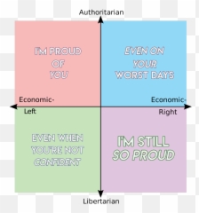 Wholesomememe - Nlss Political Compass Emoji,Im Proud Of You Emojis