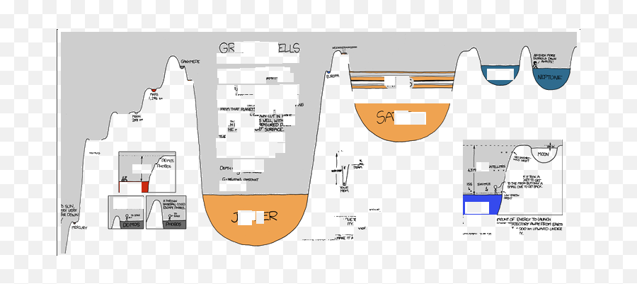 Gravity Wells - Gravity Wells In The Solar System Emoji,Xkcd Emoticon Language