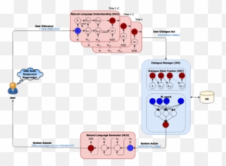 Business Process Outsourcing Industry - Dot Emoji,Video Conversational Clues Emotion Conversation
