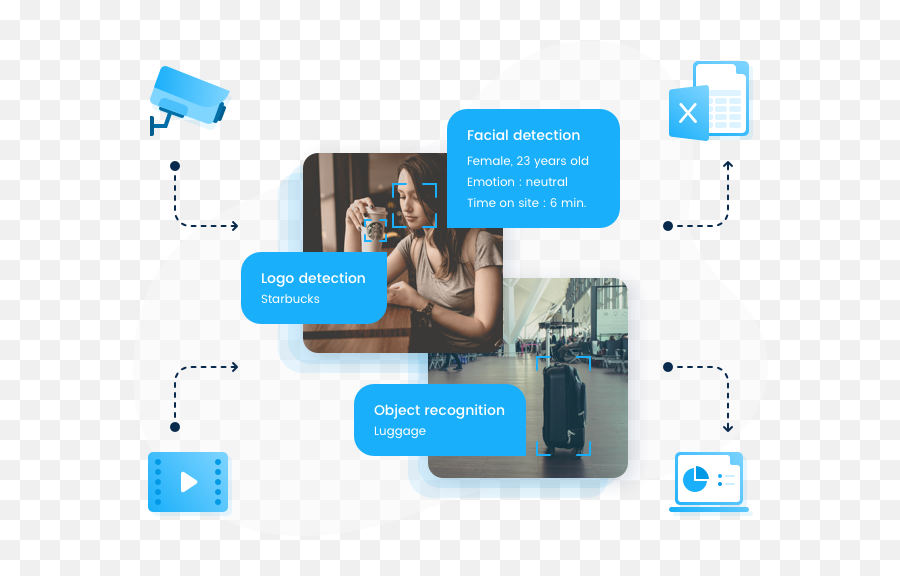 Piximate The Google Analytics For Retailers Ai For - Sharing Emoji,Emotion Pictures On Computer