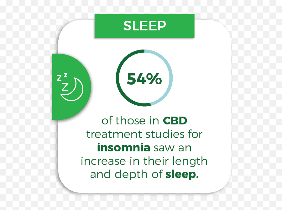 Cbd Oil When Is The Best Time Of Day To Take Cbd Oil - Vertical Emoji,This Is The Truth This Is Your Emotions Meme