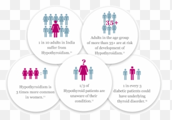 An Interactive Guide For People With Thyroid Disease Emoji,Is