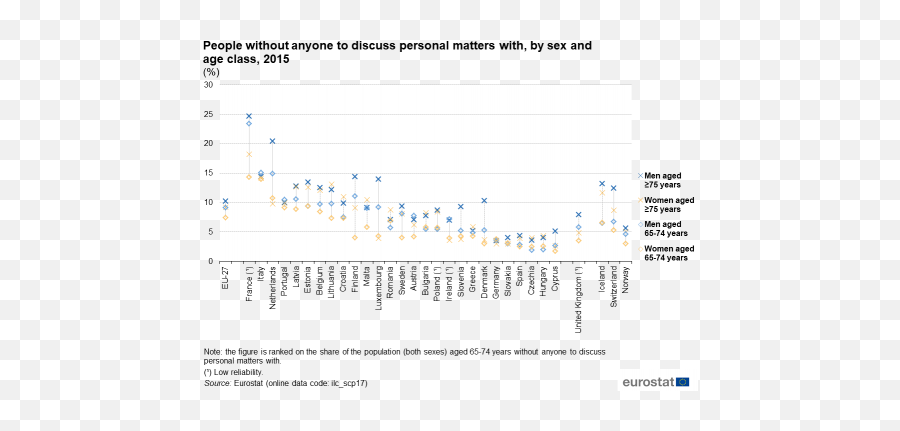 Ageing Europe - Statistics On Social Life And Opinions Emoji,Age Group Chart On Emotions