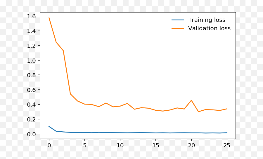 How To Train An Image Classifier In Pytorch And Use It To Emoji,Xb 18 Work Emotion