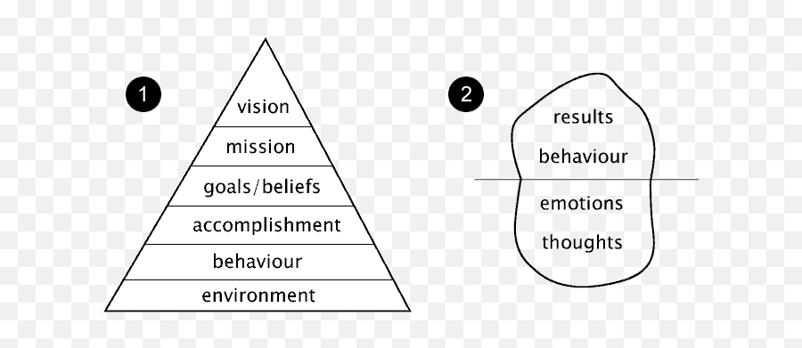 Mission And Vision - Dot Emoji,Iceberg Emotions