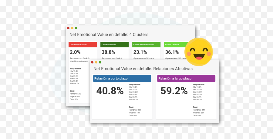 Emotiocx Improve Your Customer Experiences - Net Emotional Value Emoji,Define: Emotion