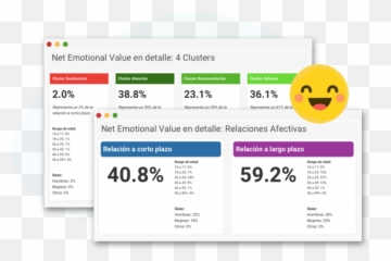Emotiocx Improve Your Customer Experiences - Net Emotional Value Emoji,Define: Emotion
