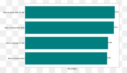 Fake Text Detecting With Machine Learning Trump Case Study Emoji,Text Emotion J