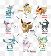 Personal Blogs - Eevee Evolutions Pokemon Go Emoji,Emotion Pictures Of The Same Todler