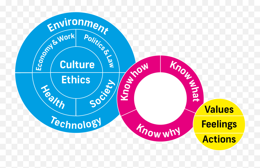 Flows Thrivable Culture Toolkit - Dot Emoji,Culture Lense Emotion Words