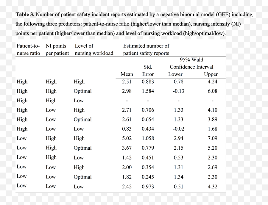 Nurse - Assessed Optimality Of Workload A Valid Measure For Emoji,Nursing Misconceptions Emotions