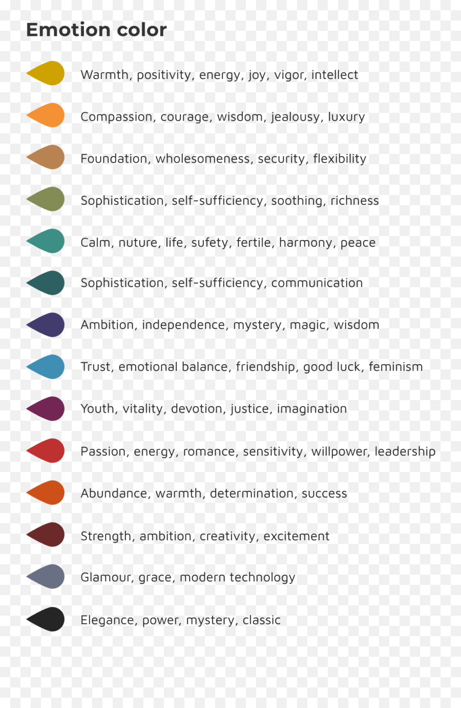 What Are The Best Resume Colors In 2021 Hereu0027s What The - Dot Emoji,Emotion Colors