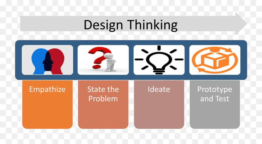 Wwwinfosysblogscom Search Results - Design Thinking For Enterprise Architects Emoji,Bike Emotion Hannover