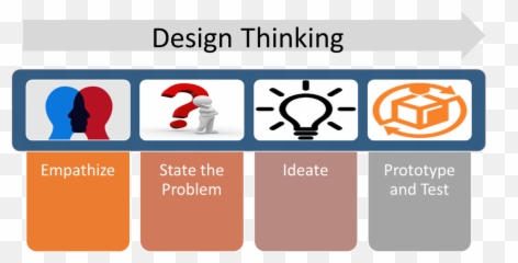Wwwinfosysblogscom Search Results - Design Thinking For Enterprise Architects Emoji,Bike Emotion Hannover