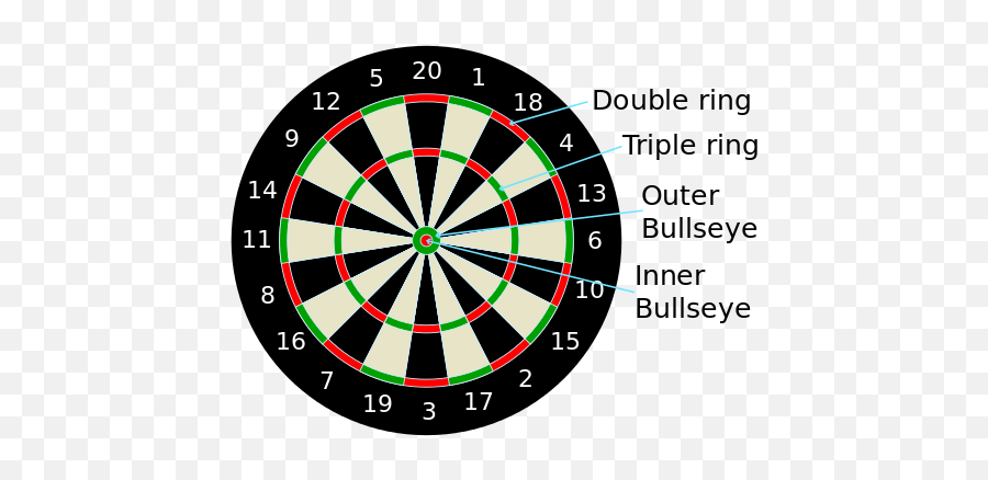 Sandbox For Proposed Challenges - Code Golf Meta Stack Exchange Play Darts Emoji,Guess The Emoji Level 178 Sandbox For Proposed Challenges - Code Golf Meta Stack Exchange Play Darts Emoji,Guess The Emoji Level 178