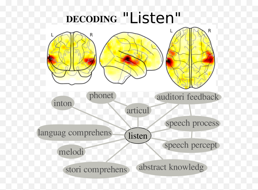 Inria On Twitter Focus On A Joint Research Project - Language Emoji,Cognitive Emotion