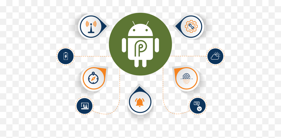 New Os Features Of Android Pie And Mobile Operating System - Android Emoji,Nexus 6 Some Emojis Are X