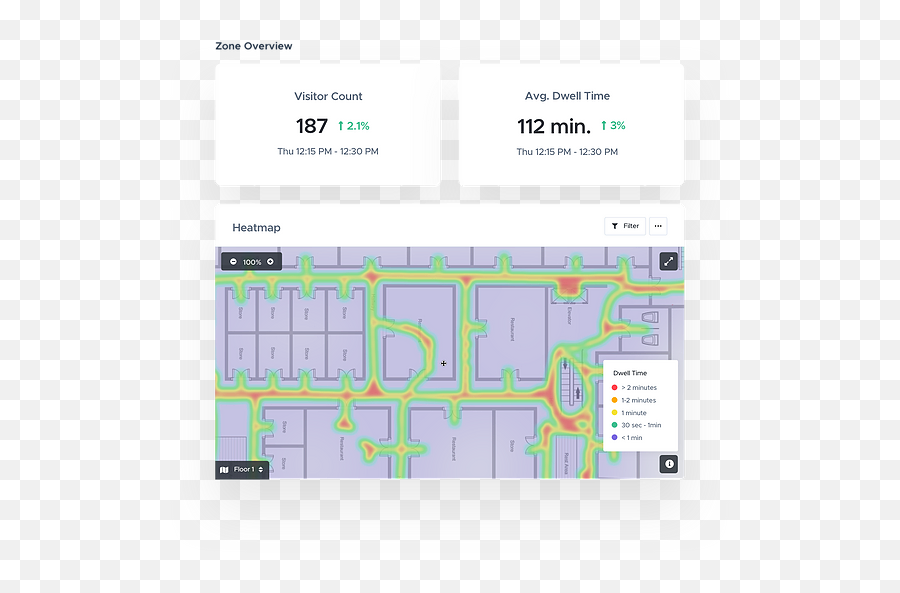 Shopping Center Solution Smartspace Ai - Vertical Emoji,Emotion Heatmap