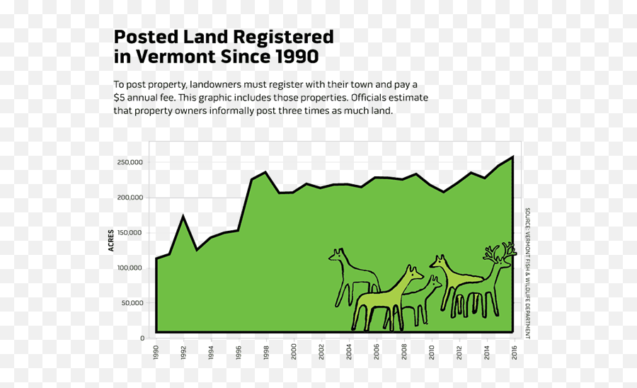 Fewer Vermonters Hunt - Deer Population In Vermont Emoji,Handling Your Emotions Jane Hunt