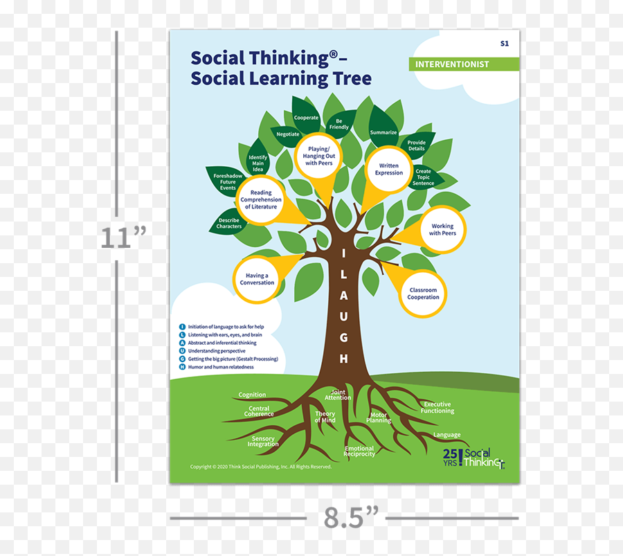 Social Thinking Frameworks Collection - Social Thinking Social Learning Tree Emoji,Curriculum For Teaching Social Thinking And Emotions For Asd Students