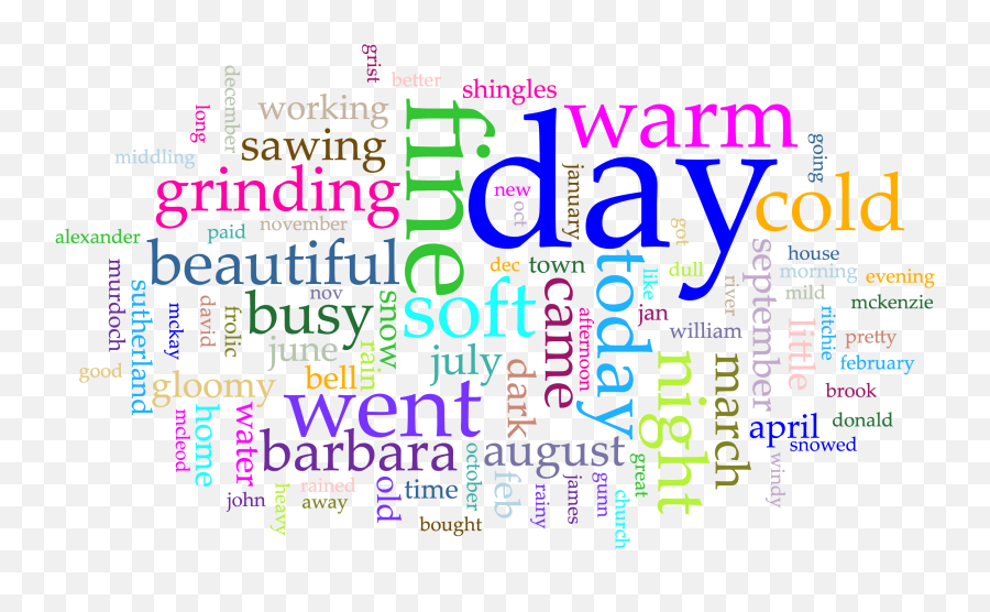 Weather And Emotion In Barryu0027s Diary Acadiensis - Bayring Communications Emoji,Cold Emotion