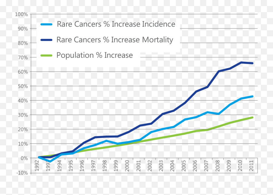 Rare Cancers Australia - Plot Emoji,Graph Of Emotions Throughout The Day