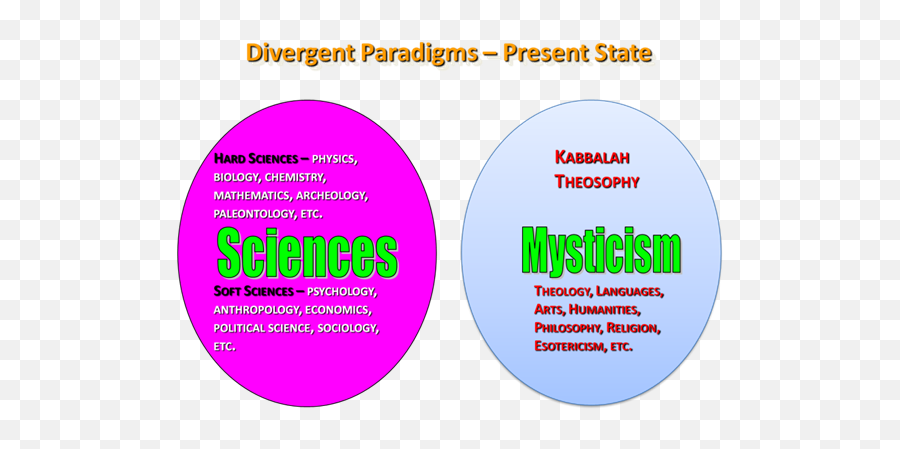 Part 3 - Applied Cosmic Anthropology Asian Social Institute Dot Emoji,Eden Curriculum Identifying Emotions Domain