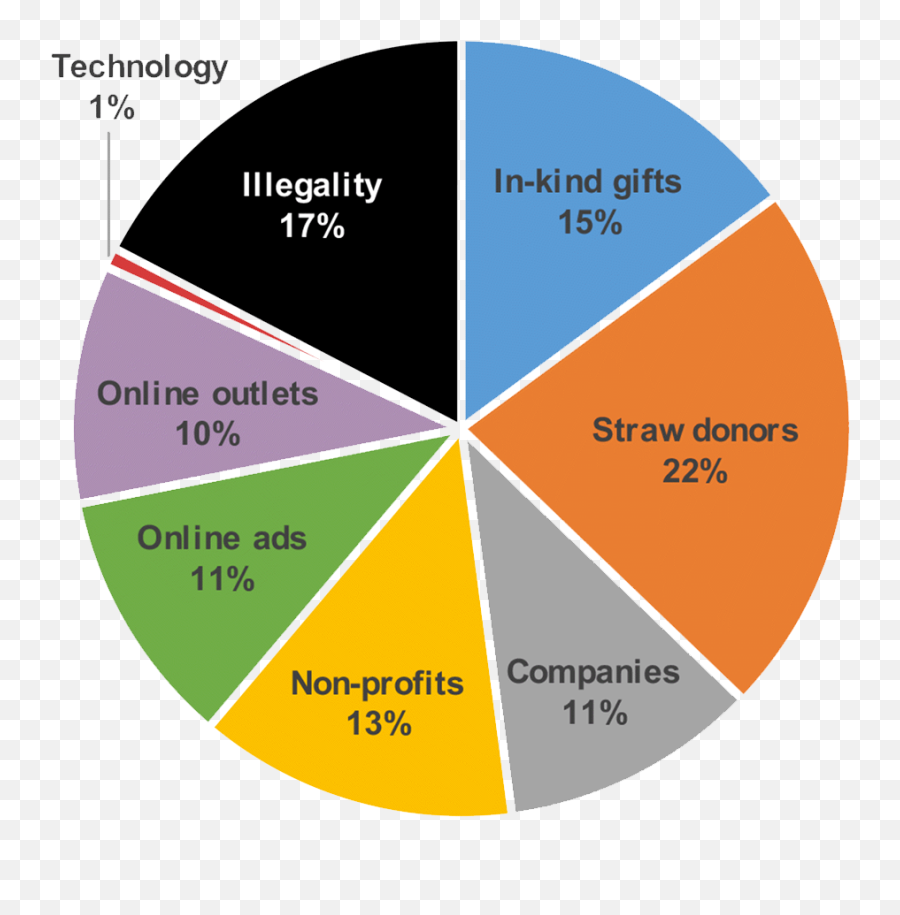 Financial - Political Loopholes Emoji,Nazi Copy And Paste Made Of Emojis